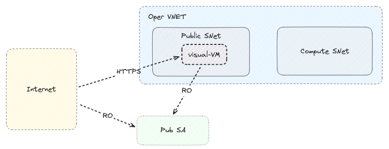 Public Subnet